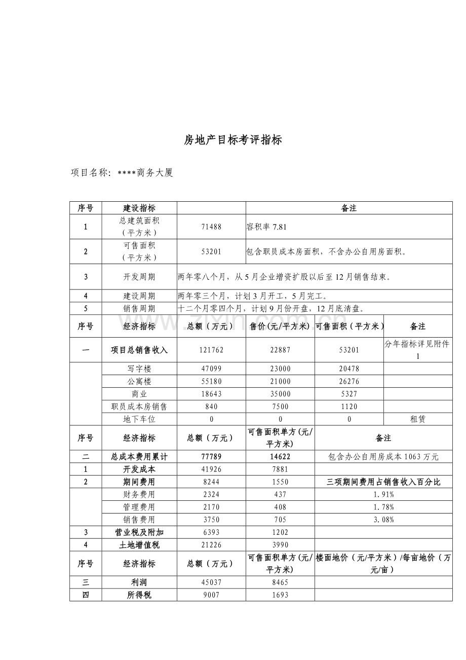 商务大厦项目考核责任书模板.doc_第2页