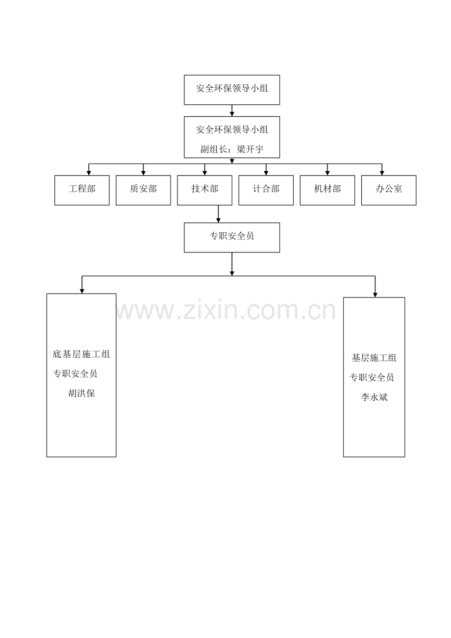 安全保障标准体系及专项措施.doc_第3页