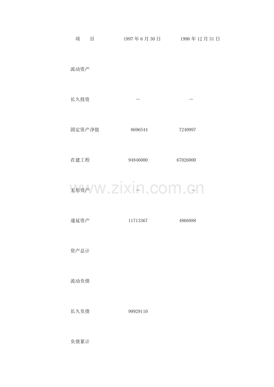 中国有色金属建设公司年度报告模板.doc_第2页