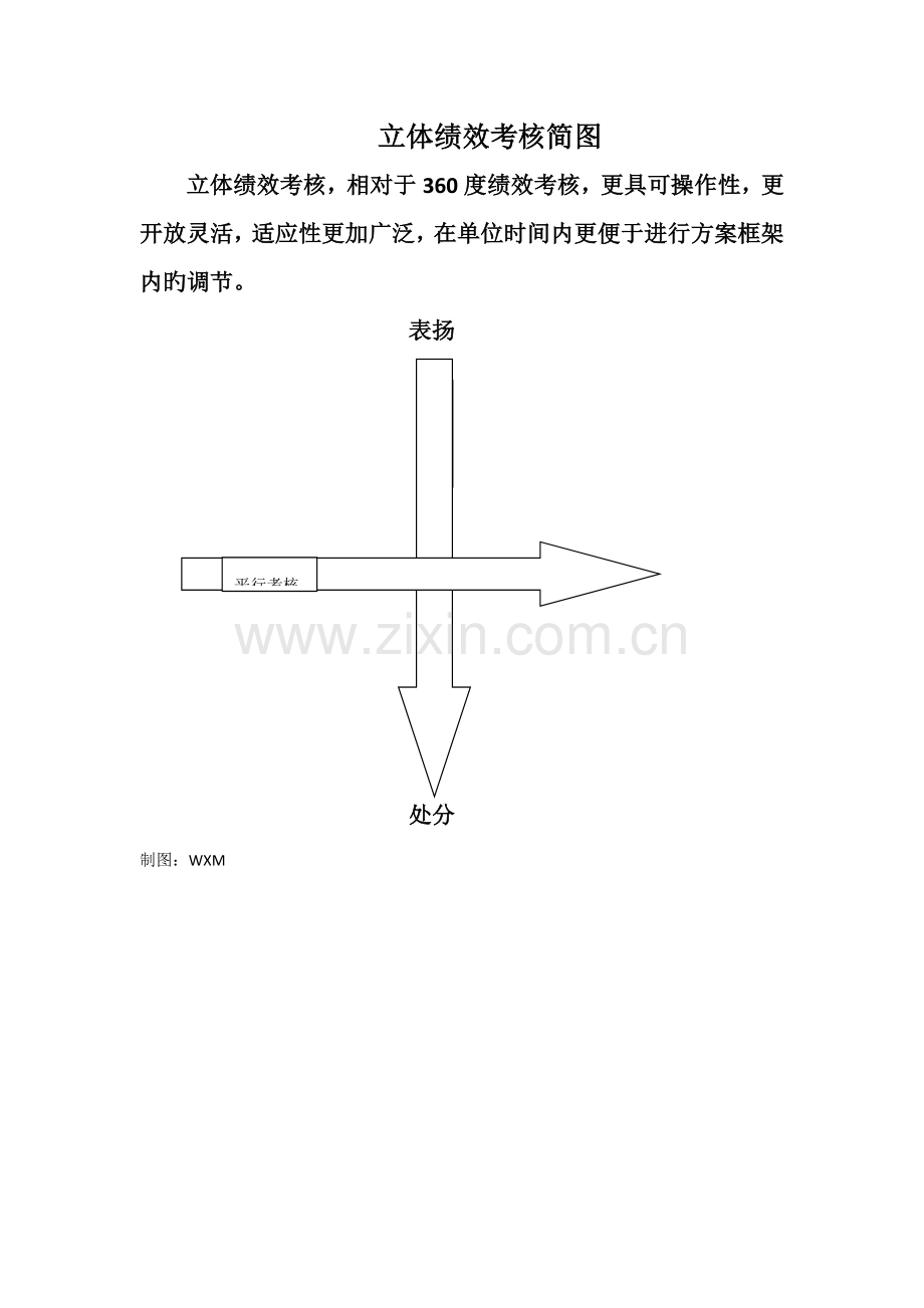 公司绩效考评专题方案.docx_第1页