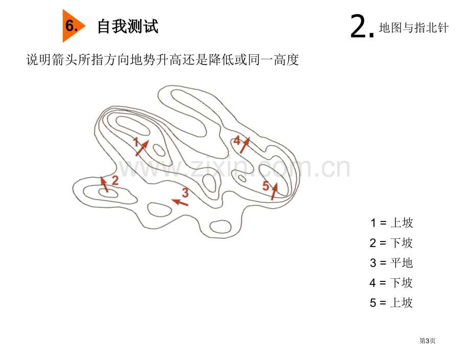 定向运动教学省公共课一等奖全国赛课获奖课件.pptx_第3页