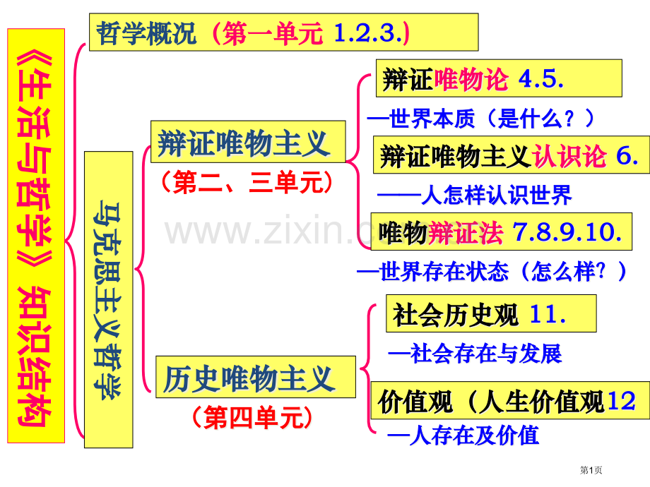 一轮复习把握思维的奥妙省公共课一等奖全国赛课获奖课件.pptx_第1页