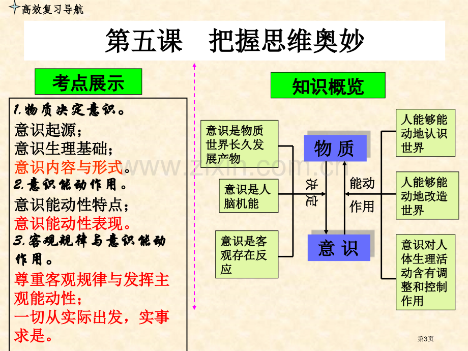 一轮复习把握思维的奥妙省公共课一等奖全国赛课获奖课件.pptx_第3页