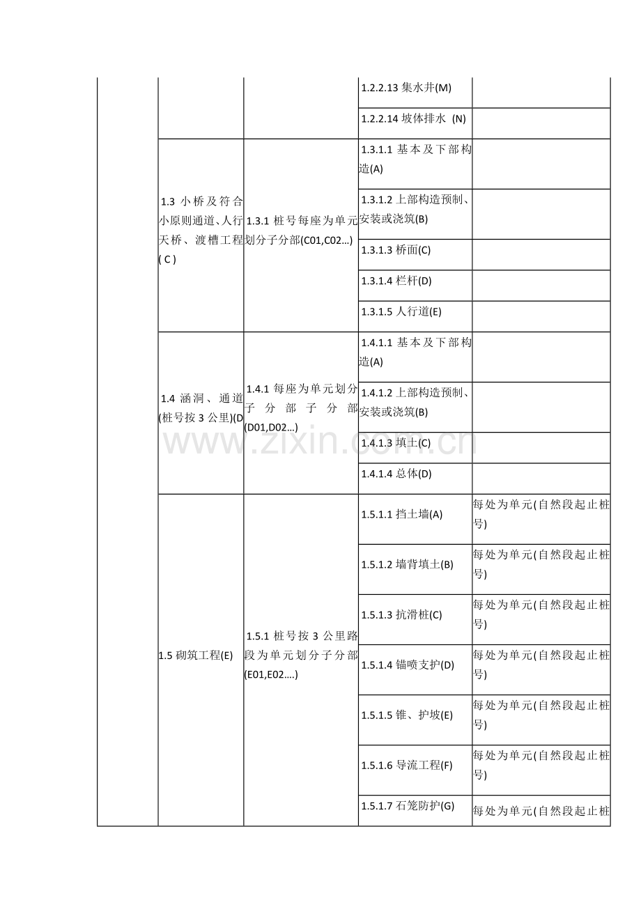 公路综合项目工程之单位综合项目工程分部综合项目工程分项综合项目工程划分.doc_第2页