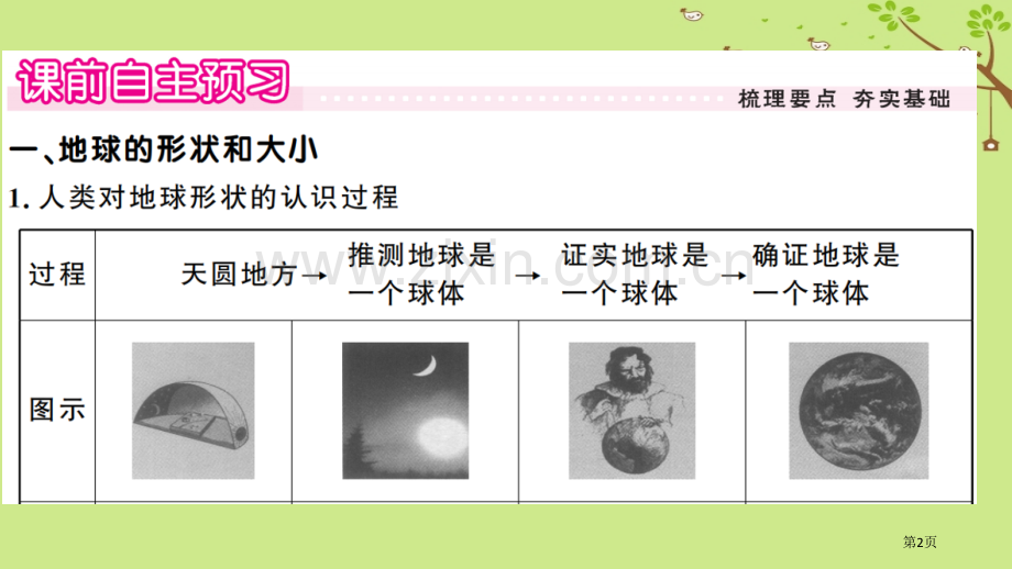 七年级地理上册第一章第一节地球和地球仪第一课时习题市公开课一等奖百校联赛特等奖大赛微课金奖PPT课件.pptx_第2页