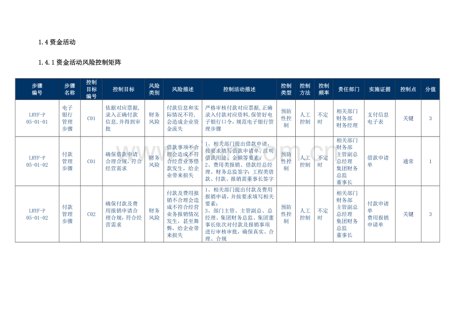 企业财务内控流程培训教材模板.doc_第1页