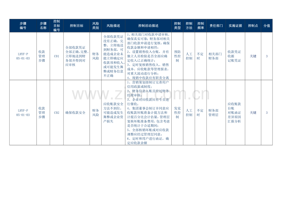 企业财务内控流程培训教材模板.doc_第2页