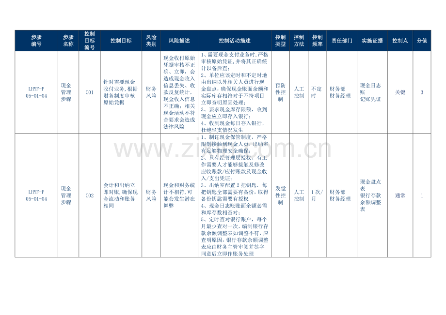 企业财务内控流程培训教材模板.doc_第3页