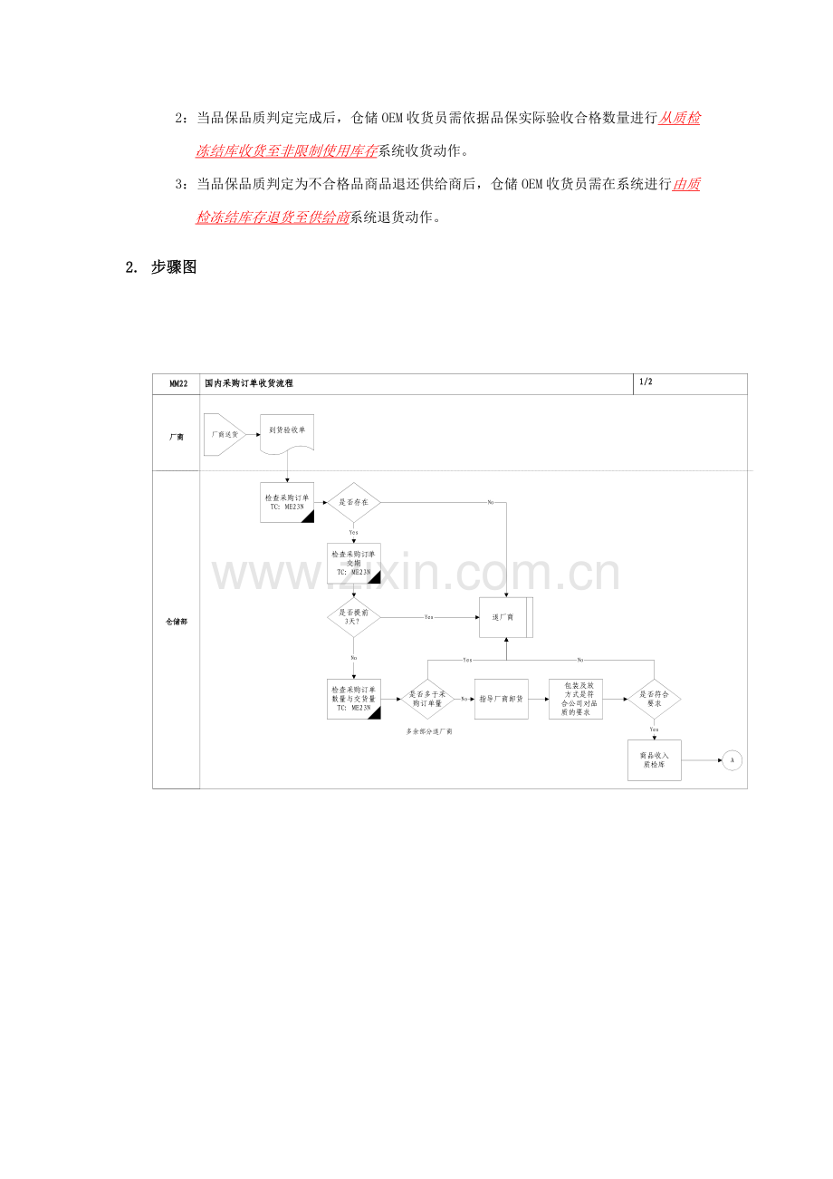 国内采购订单收货流程管理模板.doc_第2页