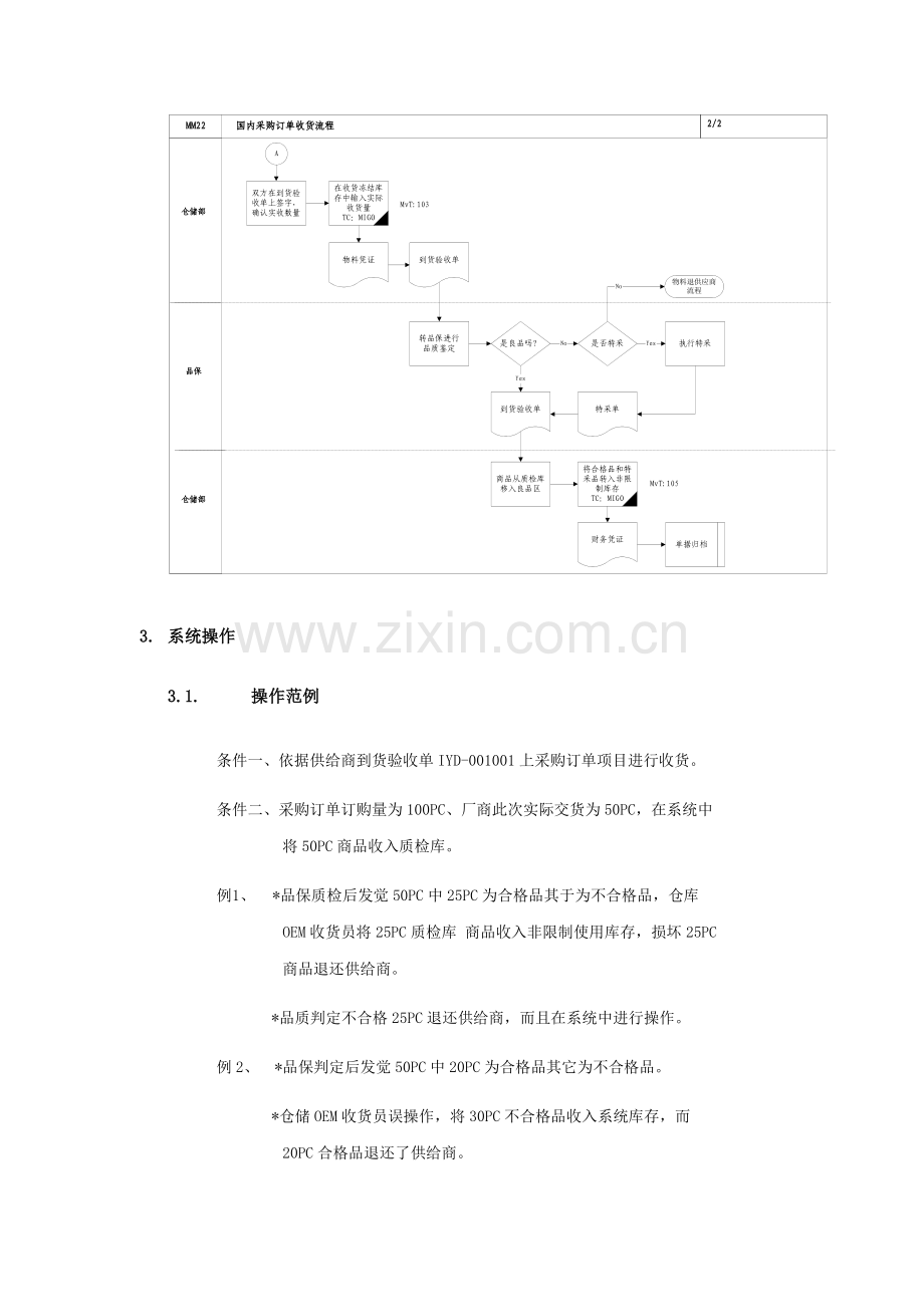 国内采购订单收货流程管理模板.doc_第3页