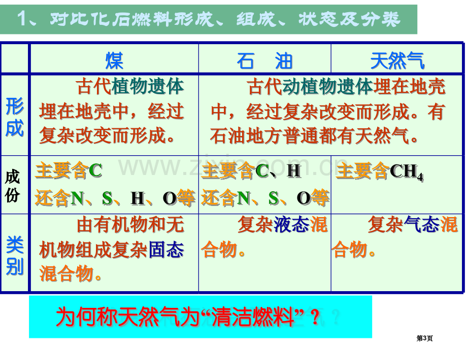 九年级化学燃料及其利用复习省公共课一等奖全国赛课获奖课件.pptx_第3页