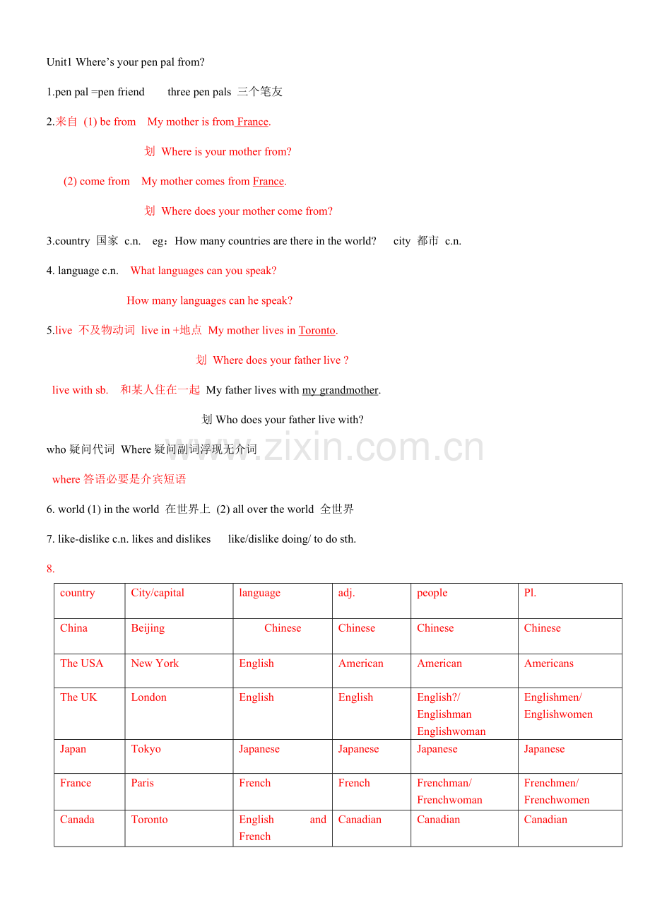 七下英语重点笔记.doc_第1页