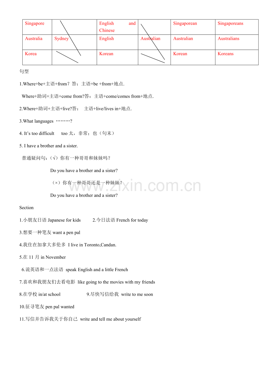 七下英语重点笔记.doc_第2页