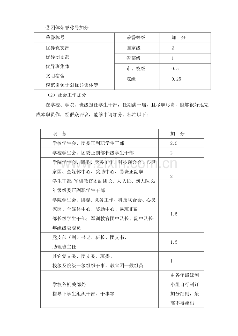 华南农业大学综合重点工程学院本科生综合测评及评优实施新版细则.doc_第3页