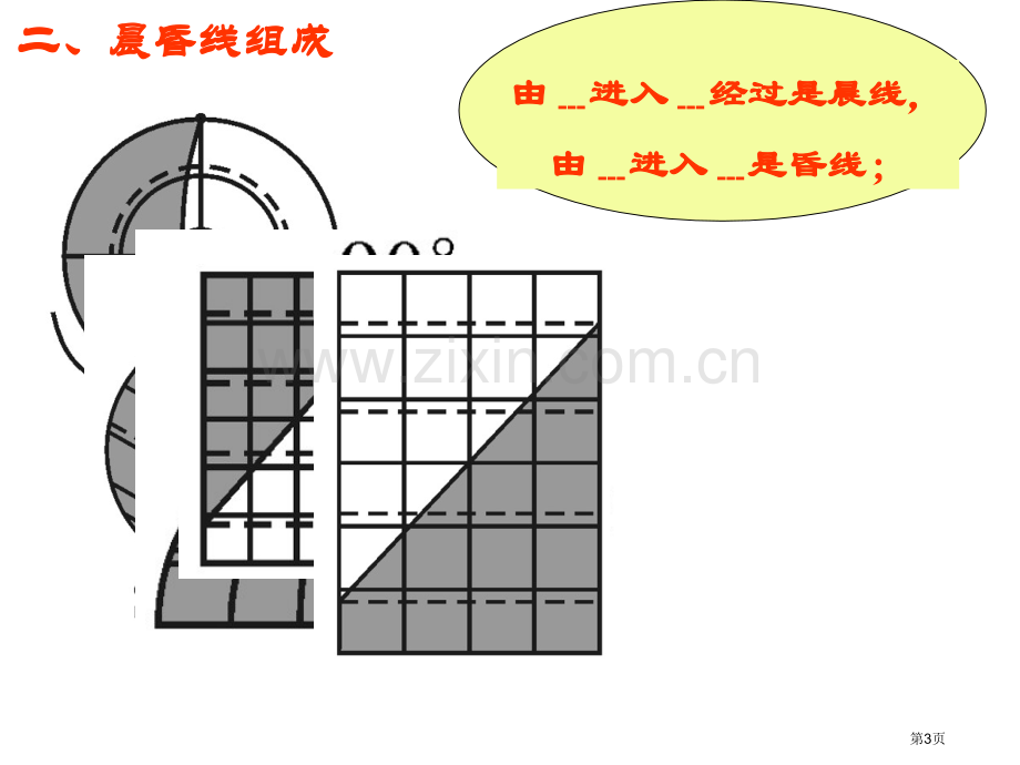 地理高考复习难点突破系列之晨昏线省公共课一等奖全国赛课获奖课件.pptx_第3页