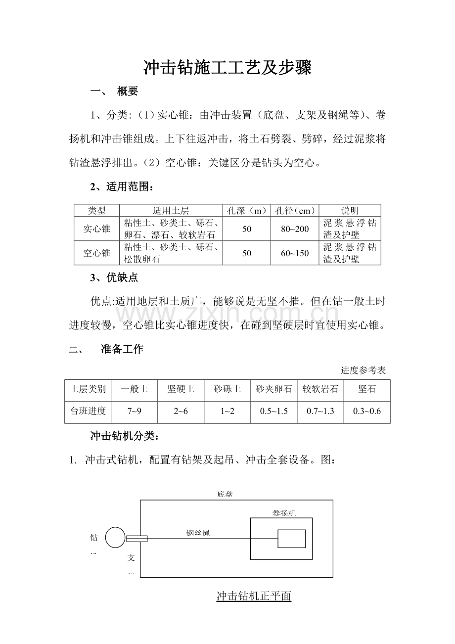 冲击钻综合标准施工基础工艺及步骤.doc_第1页