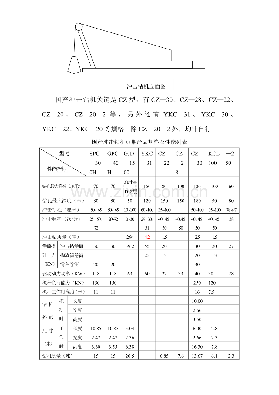 冲击钻综合标准施工基础工艺及步骤.doc_第3页