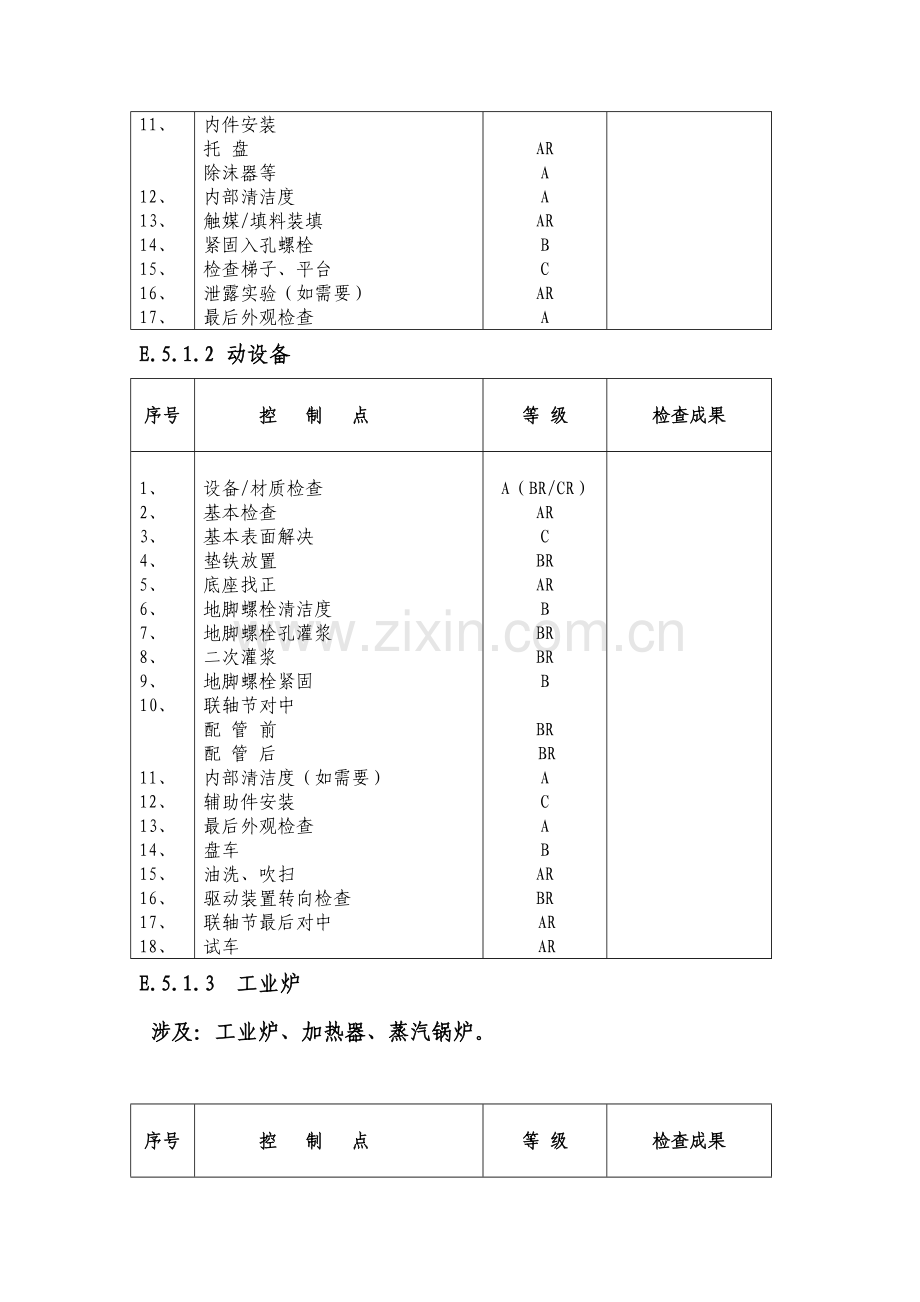 建筑工程安装综合项目施工质量控制点一览表.doc_第2页