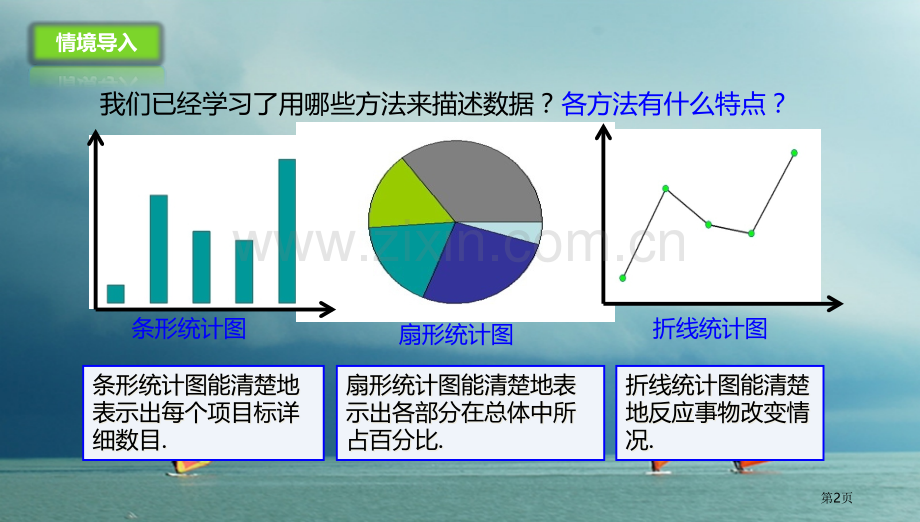 七年级数学下册10.2.1直方图市公开课一等奖百校联赛特等奖大赛微课金奖PPT课件.pptx_第2页