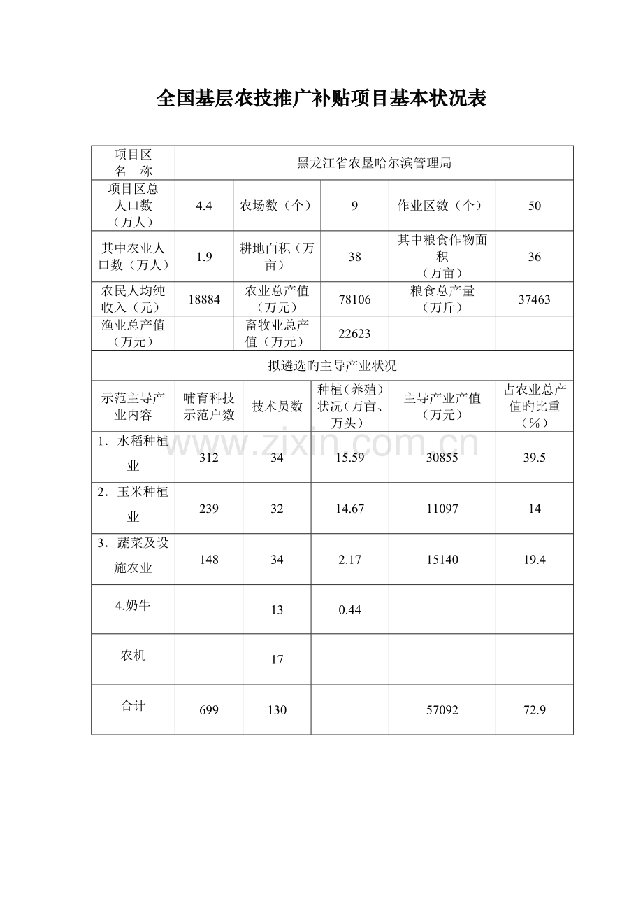 基层农技推广补助专项项目实施专题方案.docx_第2页