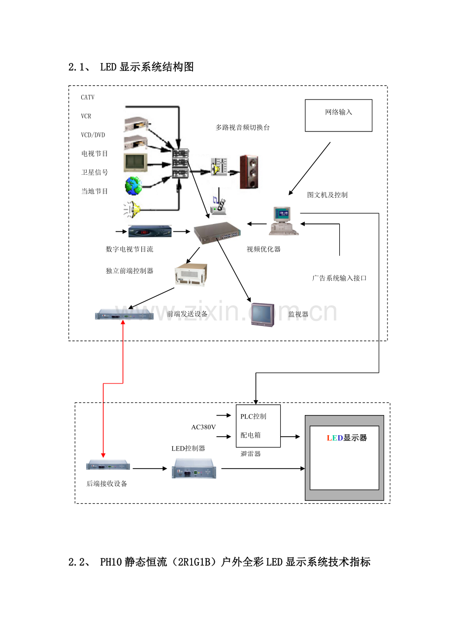 LED大屏幕设计专项方案.doc_第3页