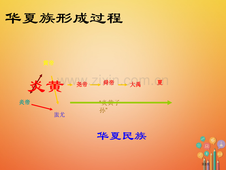 七年级历史上册第4课早期国家的产生和发展PPT人教版市公开课一等奖百校联赛特等奖大赛微课金奖PPT课.pptx_第3页