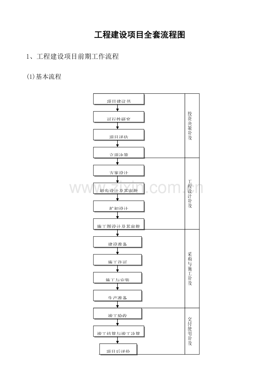 关键工程建设专项项目全套标准流程图.docx_第1页