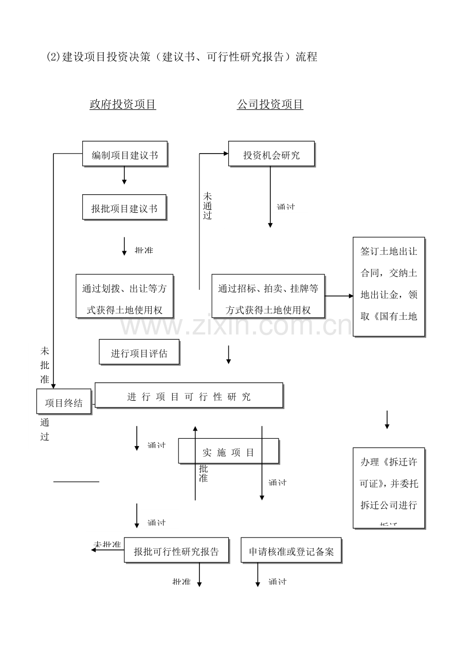 关键工程建设专项项目全套标准流程图.docx_第2页