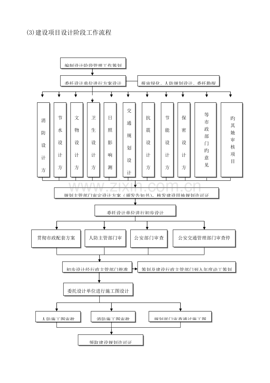 关键工程建设专项项目全套标准流程图.docx_第3页