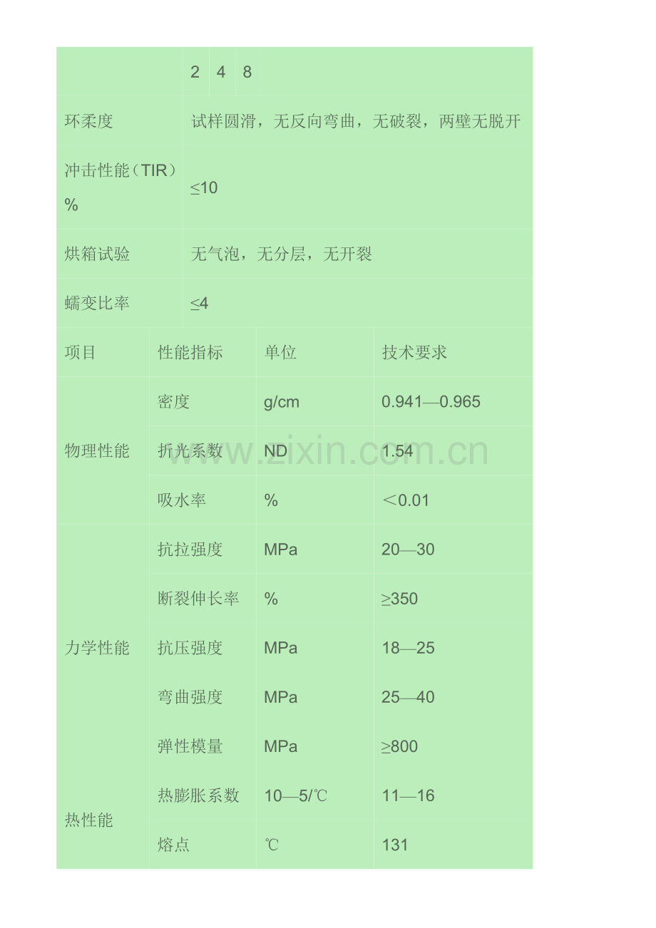 HDPE高密度聚乙烯双壁波纹管综合项目工程关键技术作业规程.doc_第2页