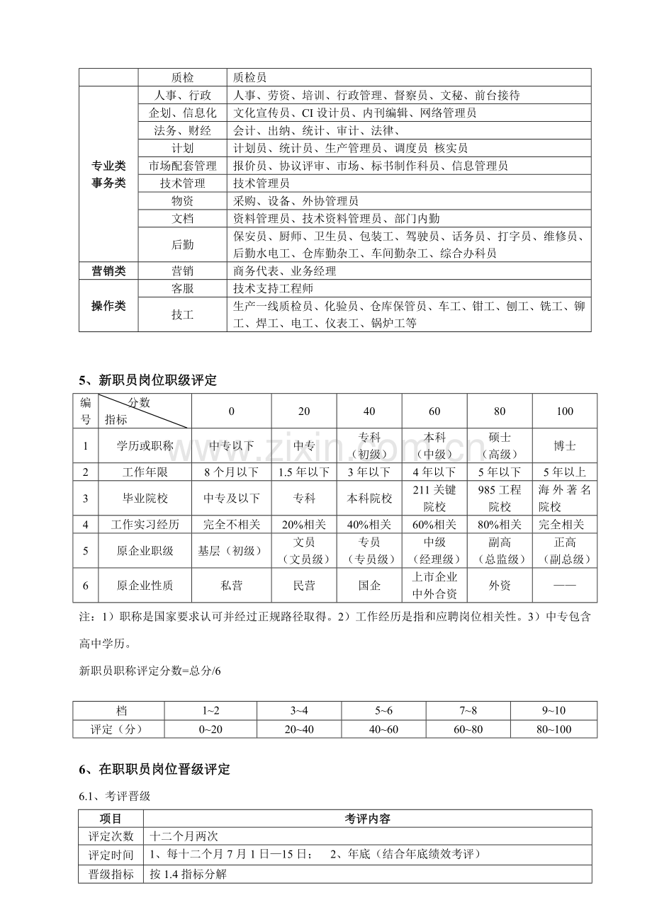 员工职业发展管理标准规定.doc_第2页