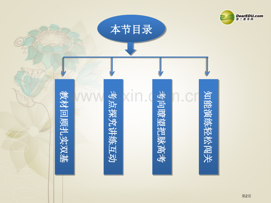 三角函数的质市公开课一等奖百校联赛特等奖课件.pptx_第2页