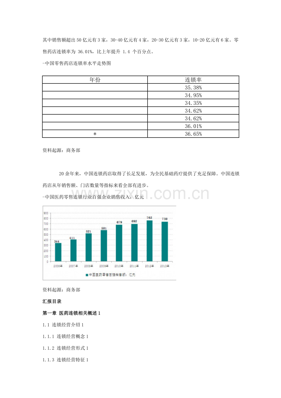 中国医药连锁市场监测及投资前景研究应用报告.doc_第2页