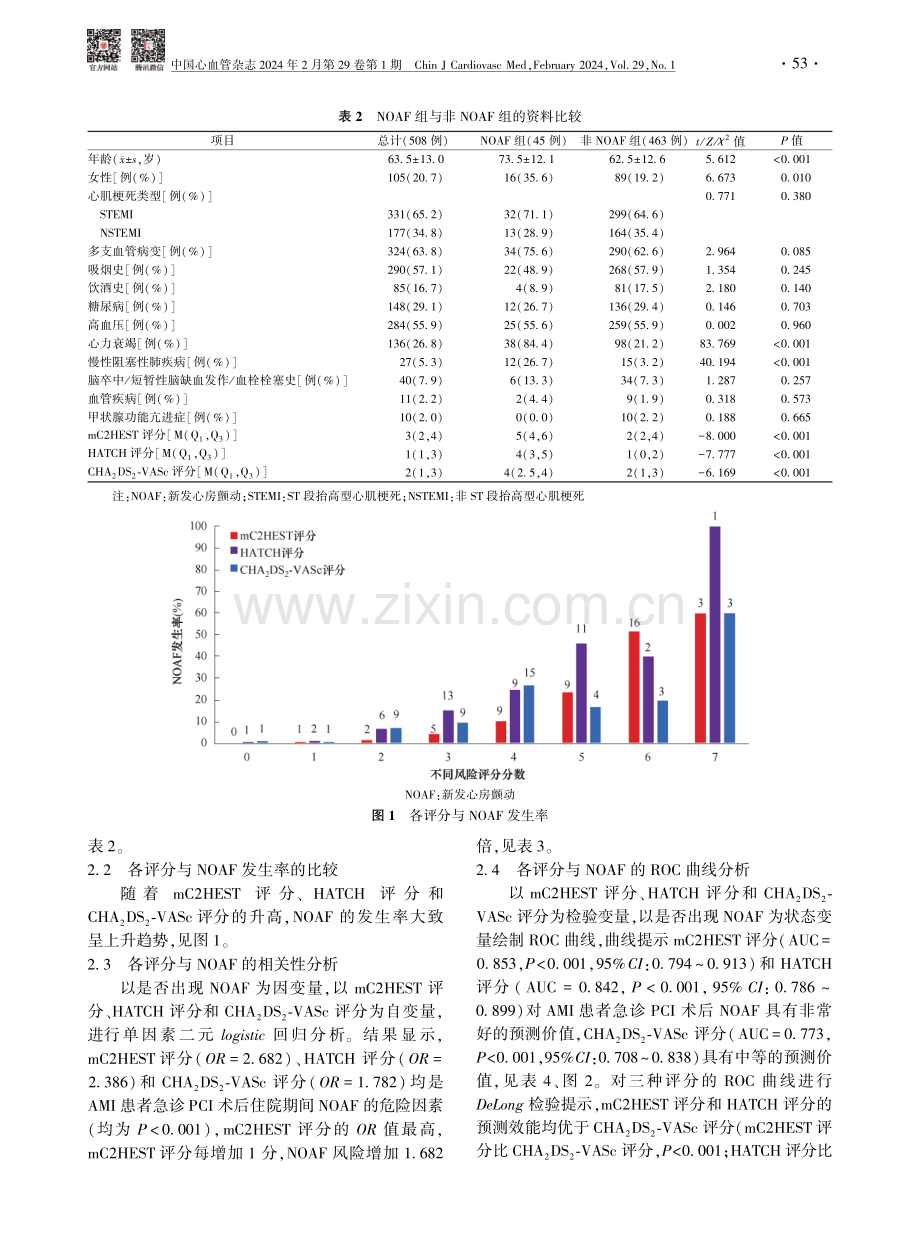 不同风险评分预测急性心肌梗死患者急诊经皮冠状动脉介入术后新发心房颤动风险的探索.pdf_第3页