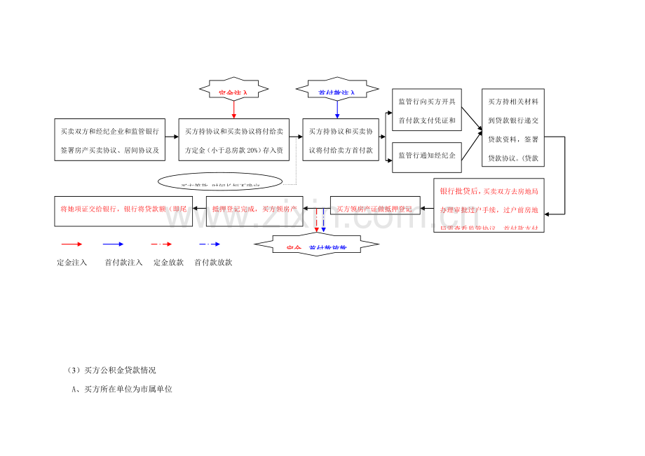 北京房产物业过户办理流程分析模板.doc_第3页