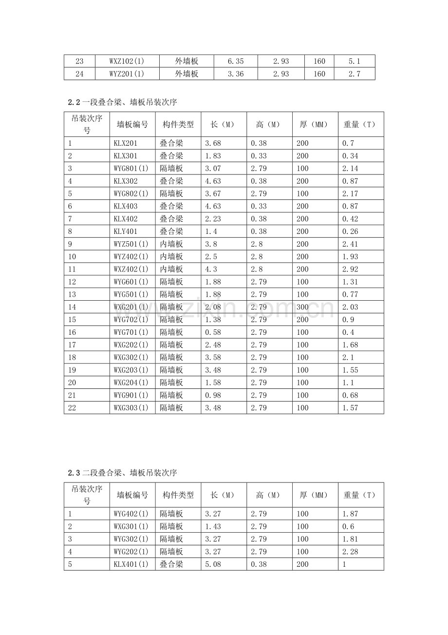 pc构件吊装专项方案.doc_第2页