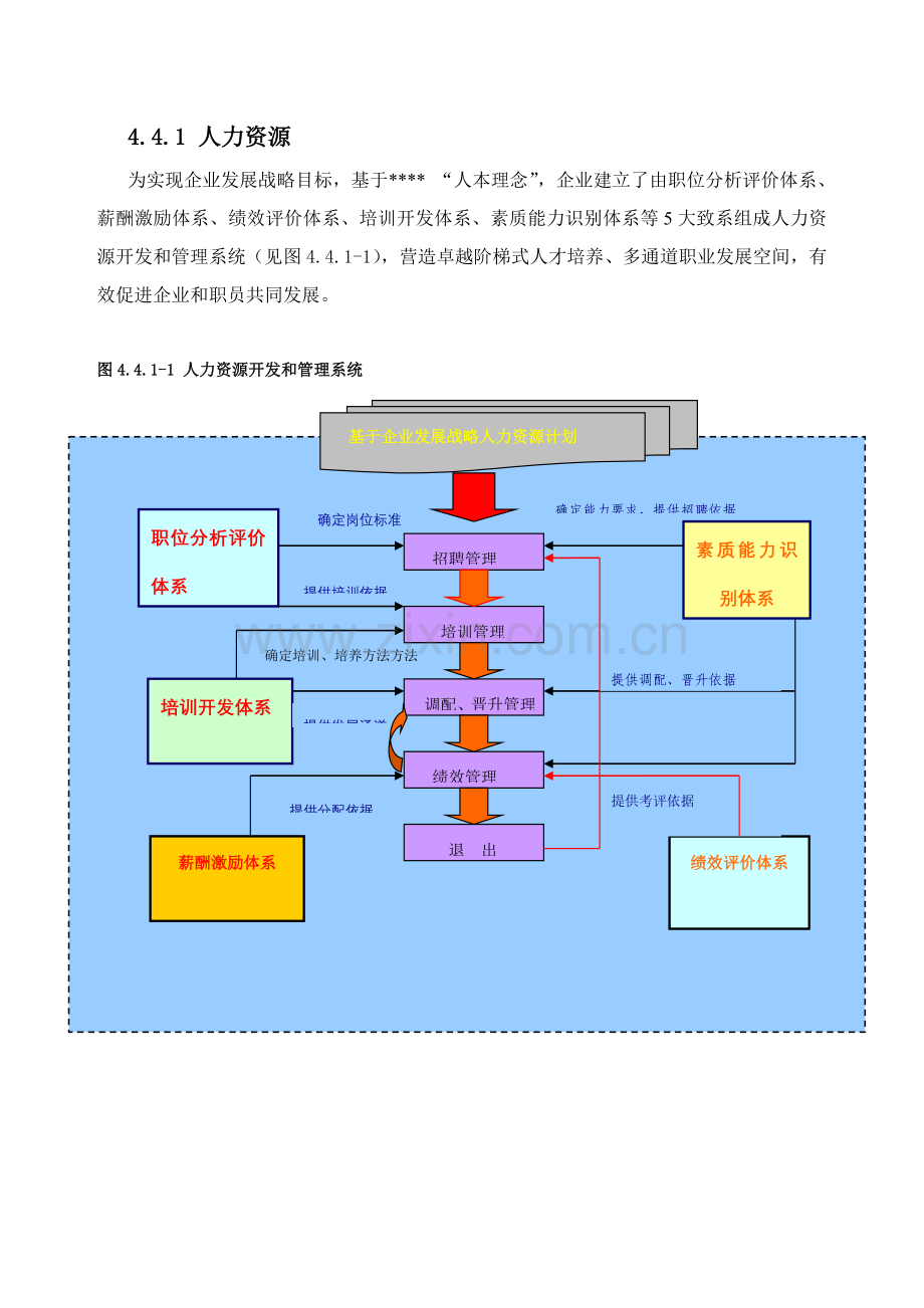 卓越绩效自评分析报告资源.doc_第1页