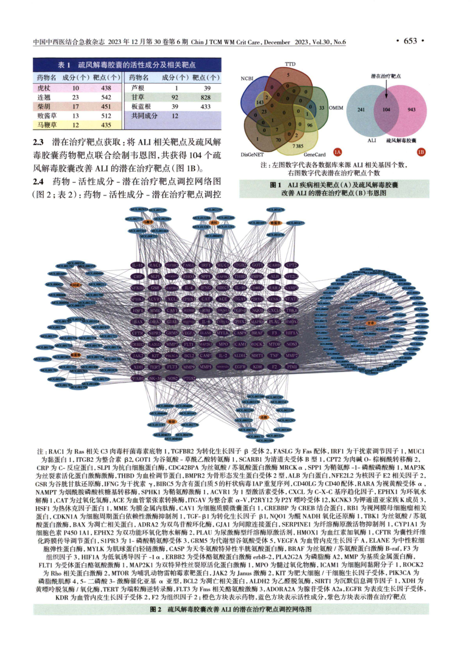 基于网络药理学及分子对接探讨疏风解毒胶囊治疗急性肺损伤的活性成分与潜在机制.pdf_第3页