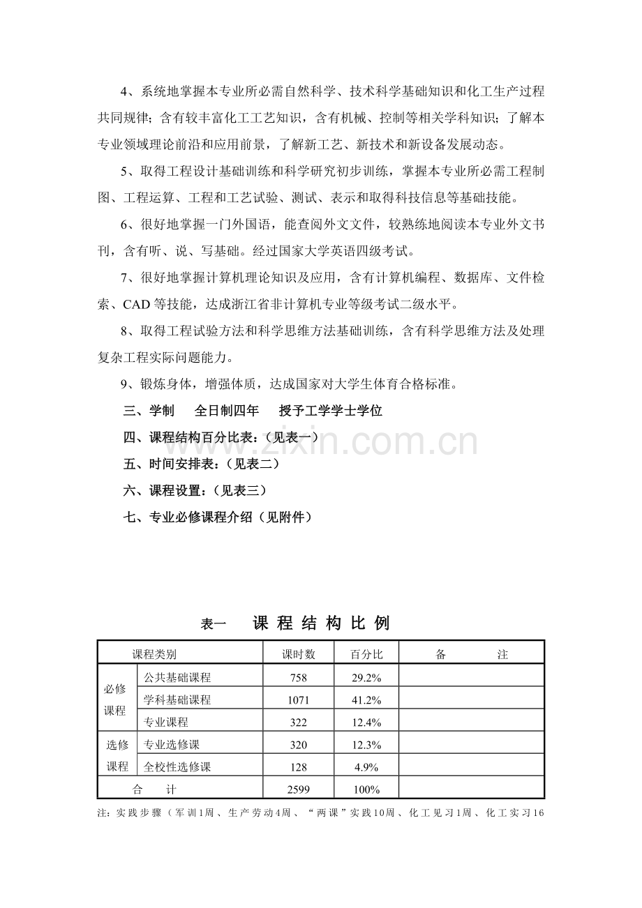 化学工程与工艺专业教学计划研讨模板.doc_第2页