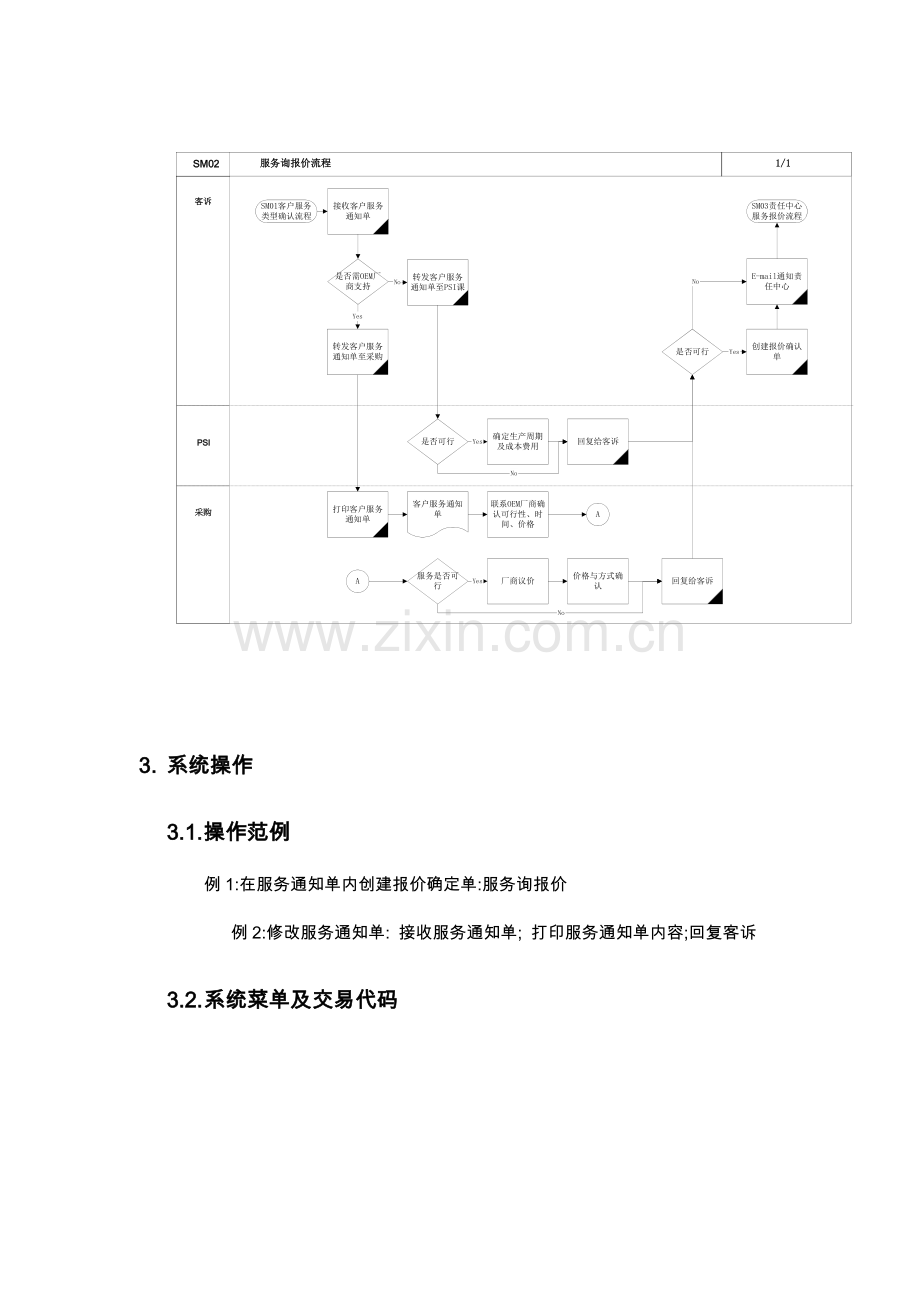 上海震旦家具有限公司SAP实施专案售后服务(SM)之服务询报价流程模板.doc_第2页