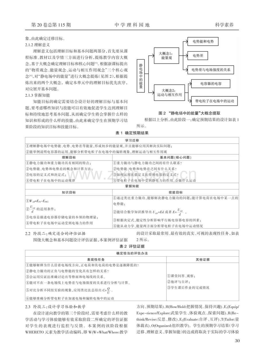 UbD理论指导下的高中物理单元逆向教学设计——以“静电场中的能量”为例.pdf_第2页