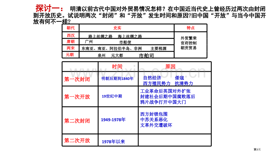 对外开放格局的形成一轮复习市公开课一等奖百校联赛获奖课件.pptx_第3页