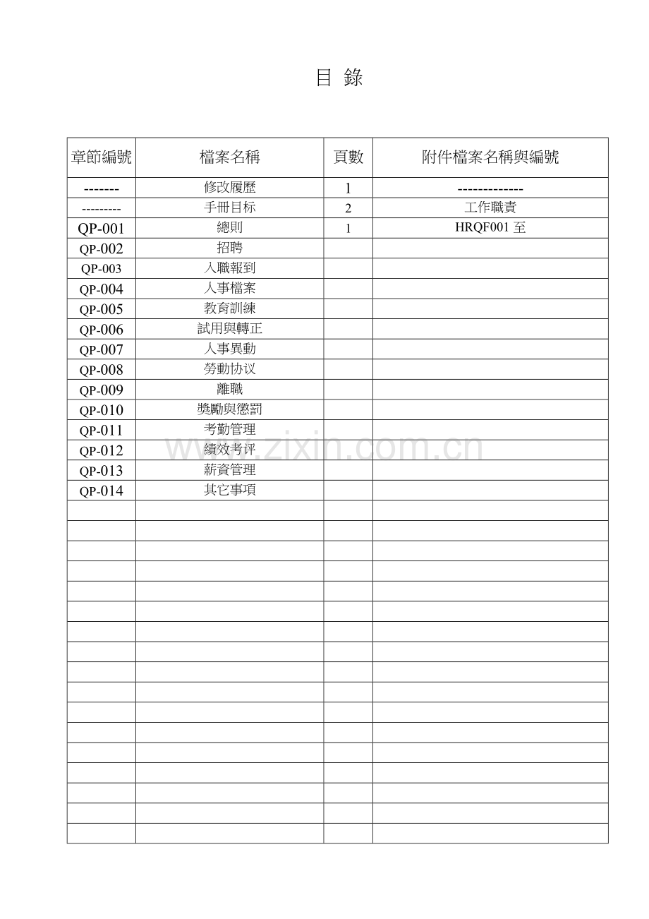 人力资源管理规章手册模板.doc_第2页