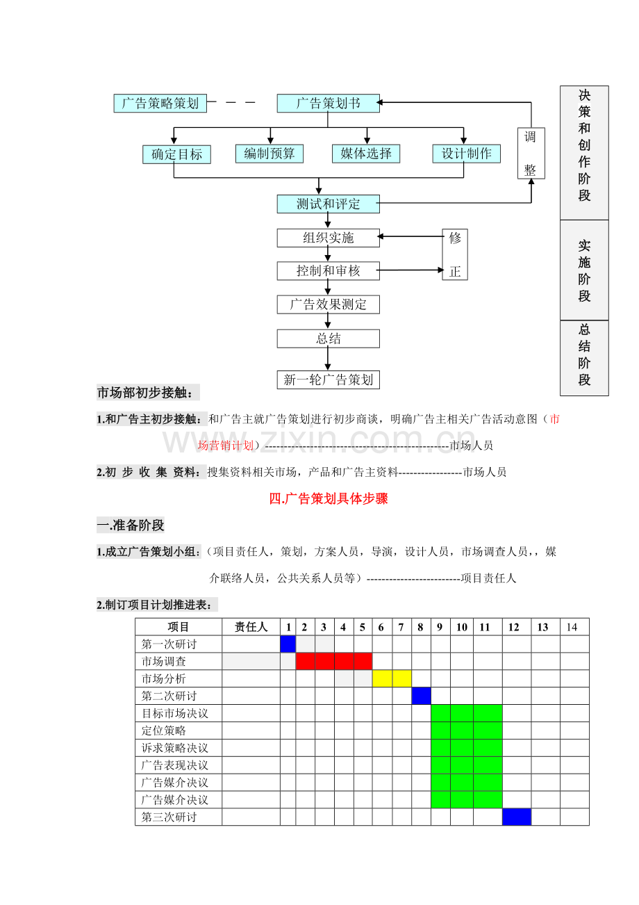 广告策划的地位与流程模板.doc_第3页