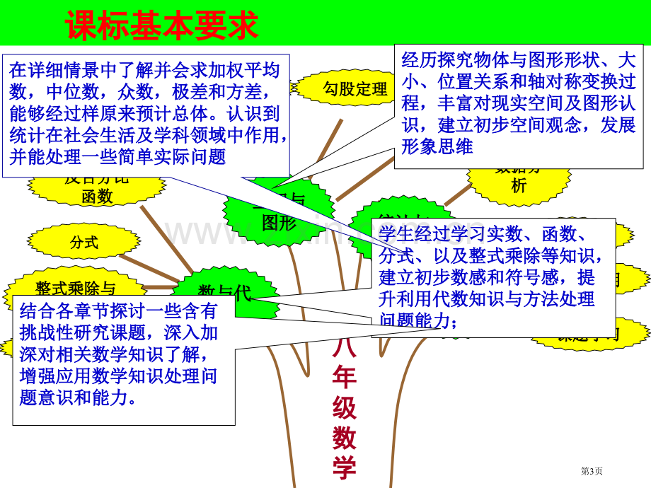 人教八级数学教材分析市公开课一等奖百校联赛特等奖课件.pptx_第3页