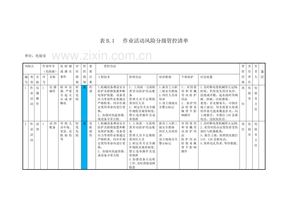 安全环保两大标准体系范本实例.doc_第2页