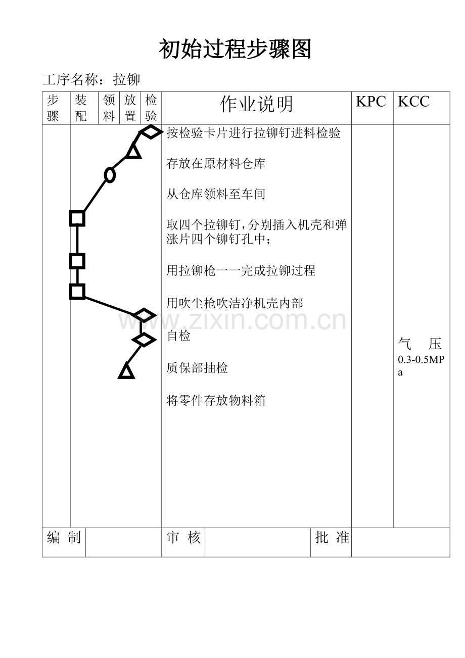 初始过程流程图模板.doc_第2页