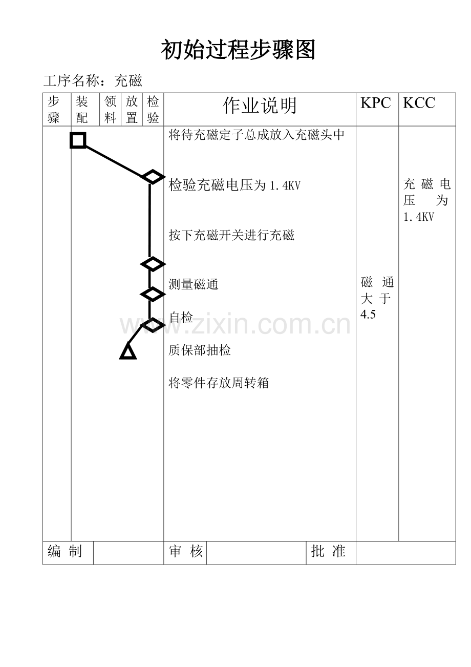 初始过程流程图模板.doc_第3页