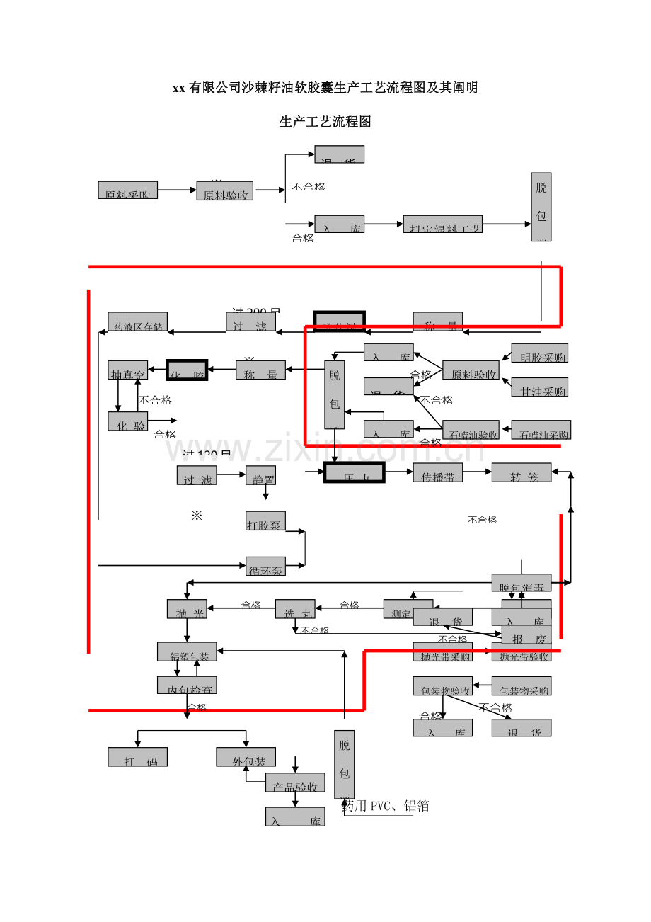 基本工艺作业流程及其描述.doc_第1页