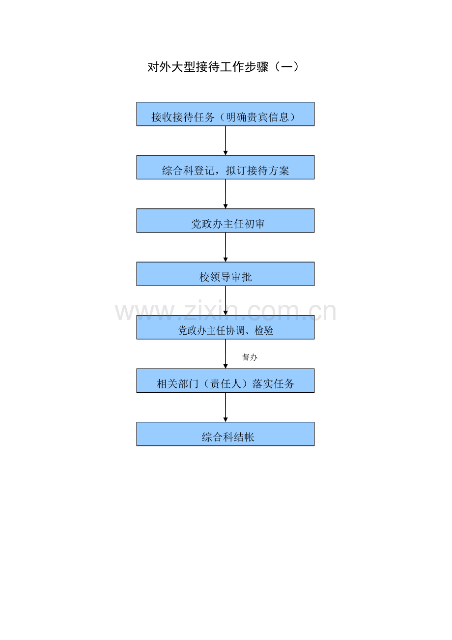 对外大型接待工作综合流程一.doc_第1页